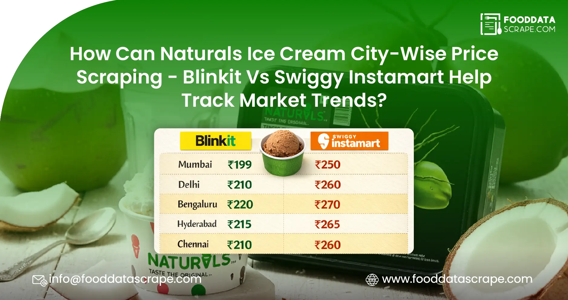 How Can Naturals Ice Cream City-Wise Price Scraping - Blinkit Vs Swiggy Instamart Help Track Market Trends?